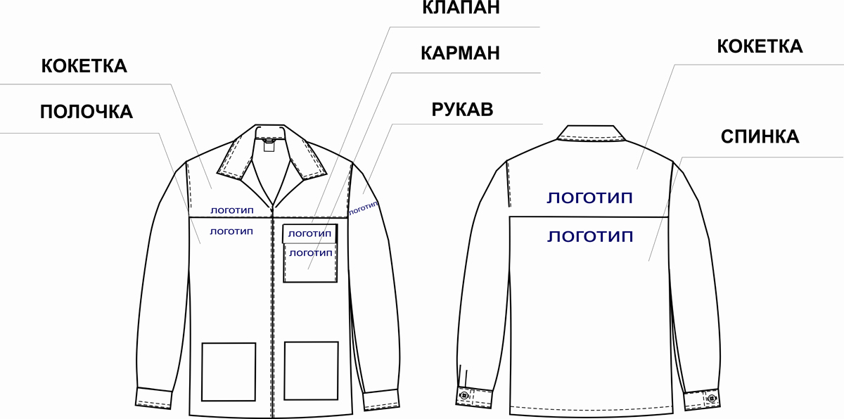 Расположение составных частей изображения на общей основе это